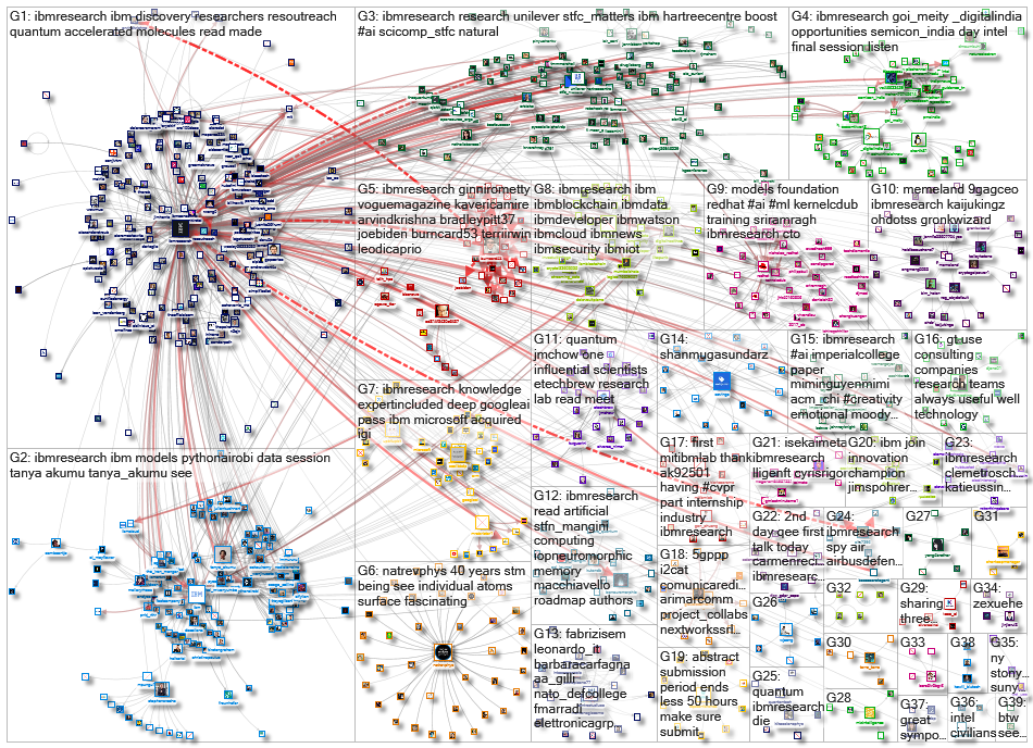 ibmresearch_2022-05-09_22-15-00.xlsx