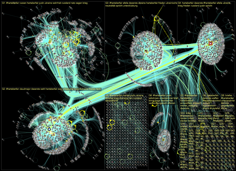 hartaberfair Twitter NodeXL SNA Map and Report for Tuesday, 10 May 2022 at 12:33 UTC