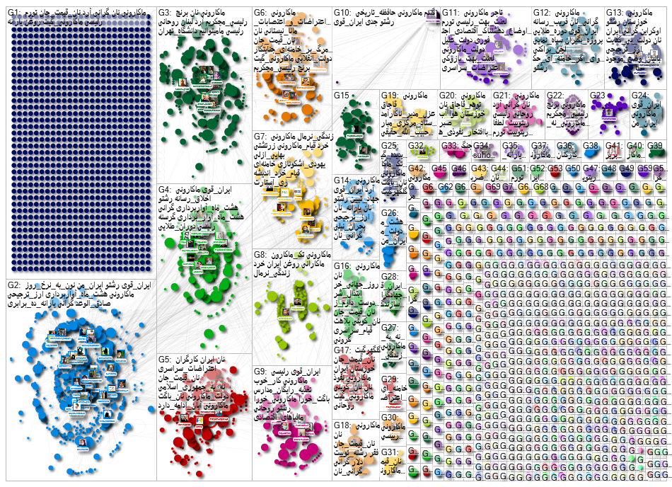 %D9%85%D8%A7%DA%A9%D8%A7%D8%B1%D9%88%D9%86%DB%8C Twitter NodeXL SNA Map and Report for Tuesday, 10 M