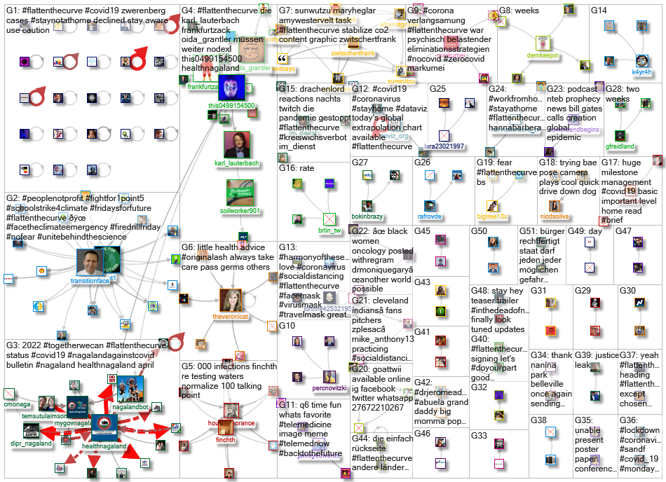 #FlattenTheCurve_2022-05-11_01-09-21.xlsx