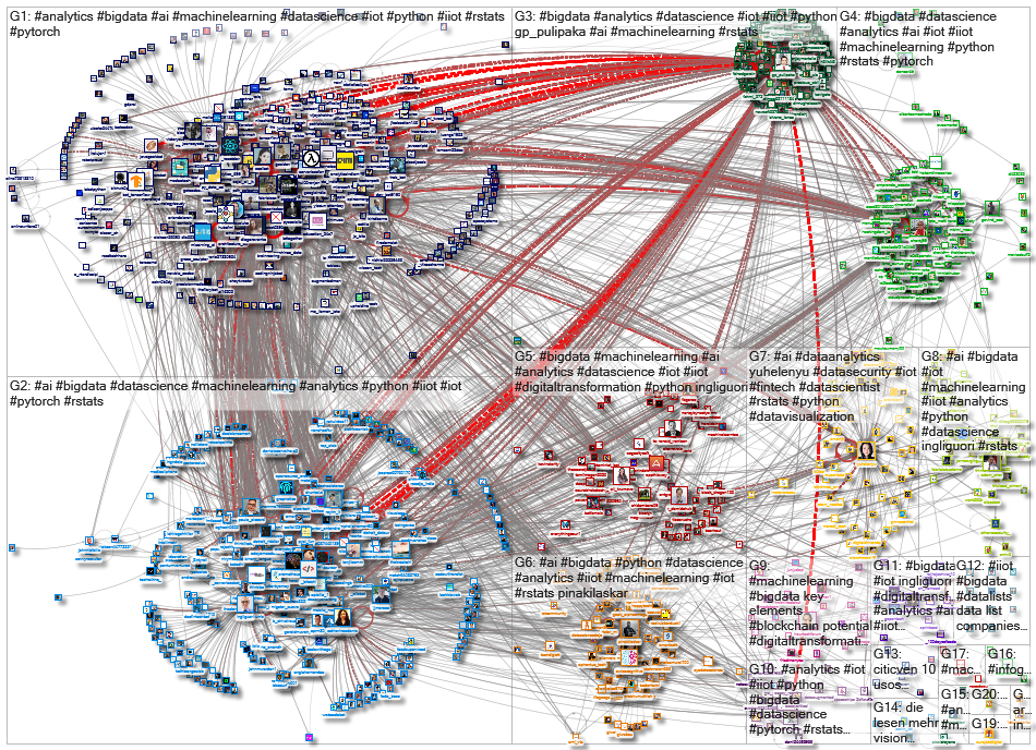 iiot bigdata_2022-05-13_03-56-21.xlsx