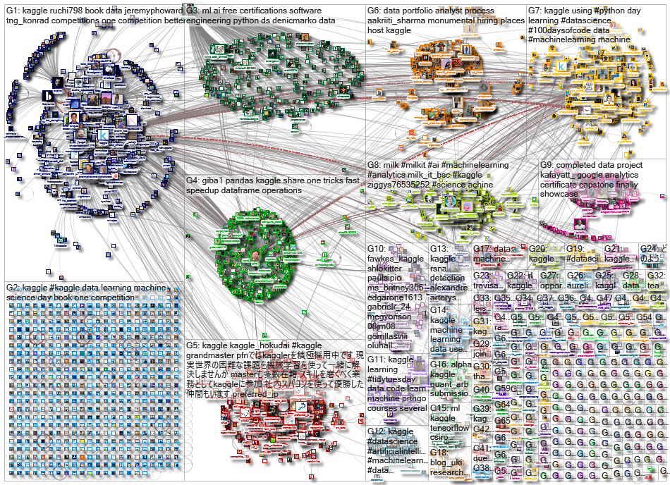 kaggle_2022-05-14_21-18-40.xlsx