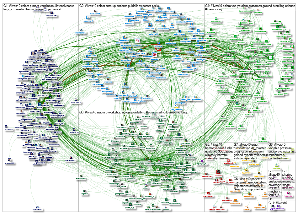 NodeXL Twitter Tweet ID List #Lives40 Sunday, 15 May 2022 at 08:17 UTC