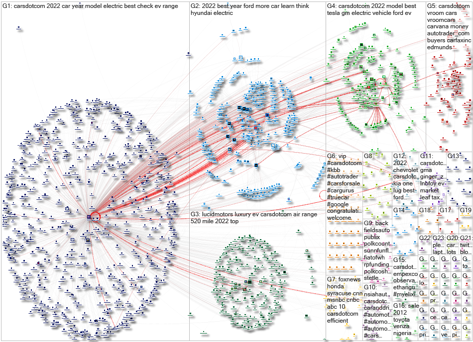 NodeXL Twitter Carsdotcom Tweet ID List Sunday, 15 May 2022 at 16:23 UTC