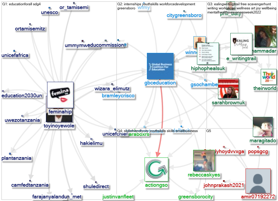 gbceducation Twitter NodeXL SNA Map and Report for segunda-feira, 16 maio 2022 at 13:38 UTC