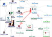 GSF_talks Twitter NodeXL SNA Map and Report for segunda-feira, 16 maio 2022 at 15:48 UTC