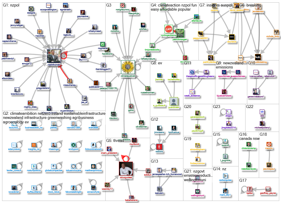 Dataviz of tweeters using words Emissions Reduction Plan