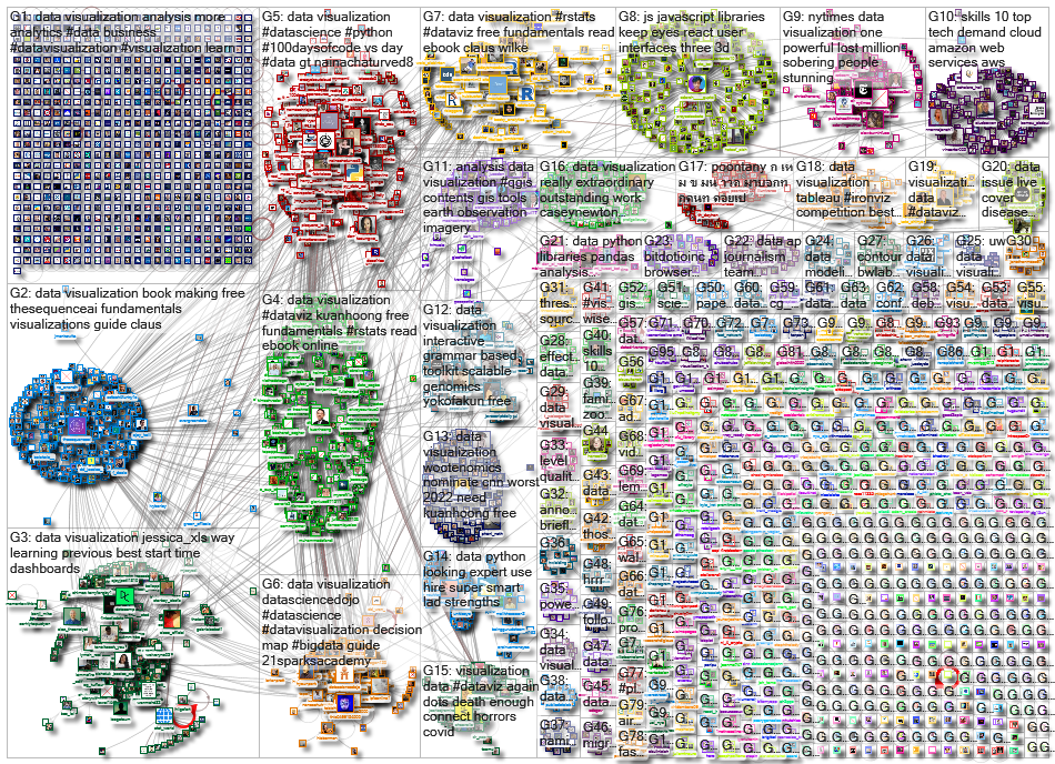 data visualization_2022-05-18_23-21-04.xlsx