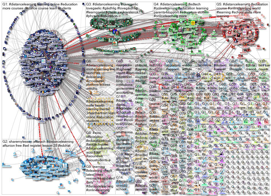 distancelearning_2022-05-19_01-15-45.xlsx