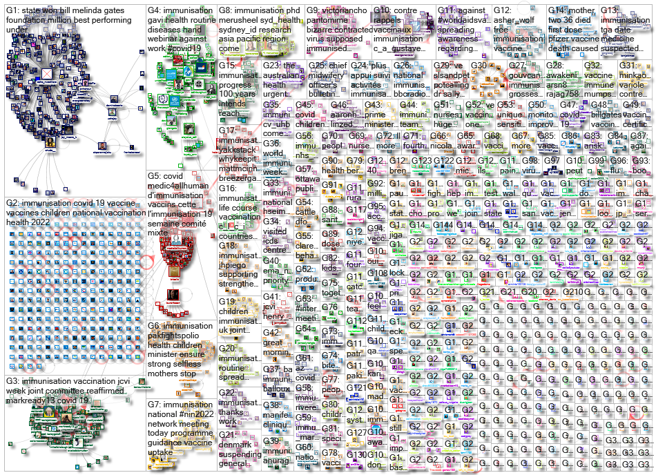 Immunisation_2022-05-19_12-18-25.xlsx