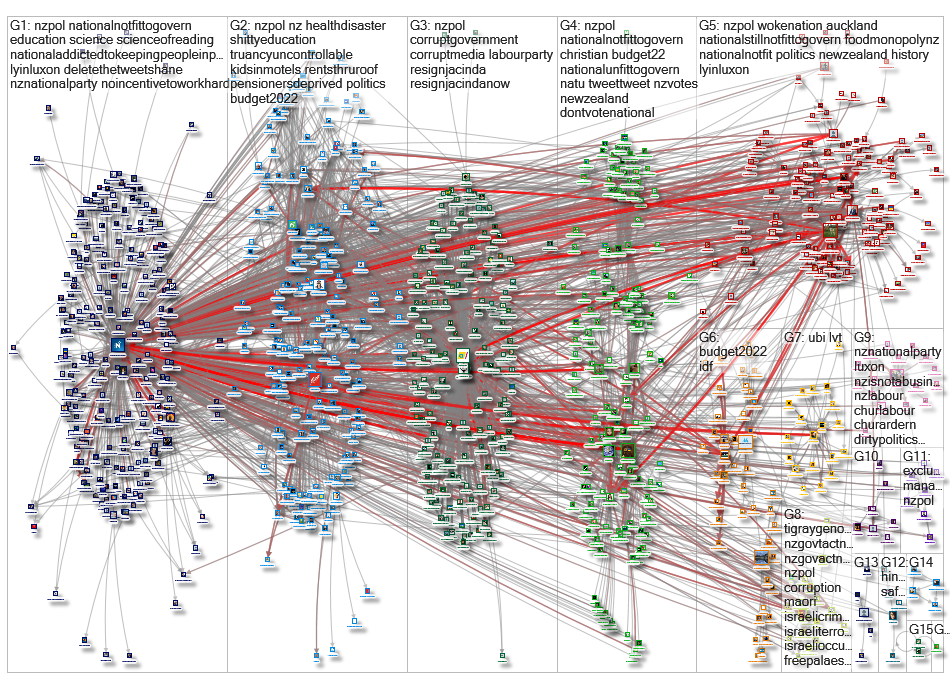 nznationalparty Twitter NodeXL SNA Map and Report for Friday, 20 May 2022 at 00:36 UTC