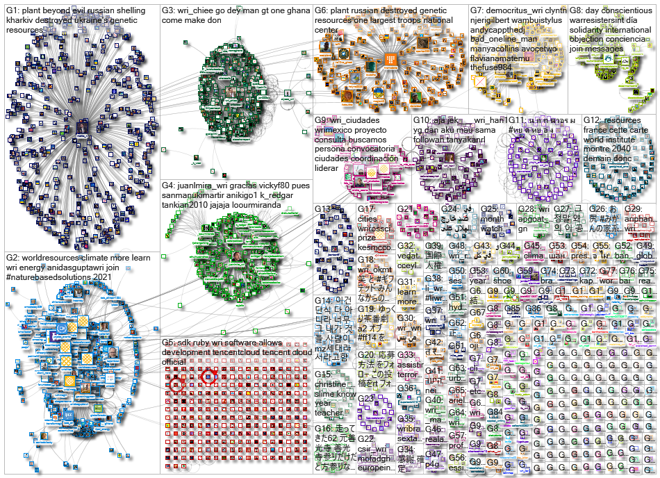 WRI OR (World Resources Institute)_2022-05-21_11-50-26.xlsx