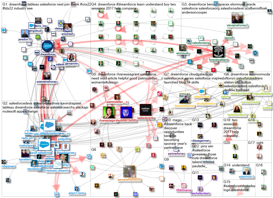 dreamforce_2022-05-21_13-07-14.xlsx