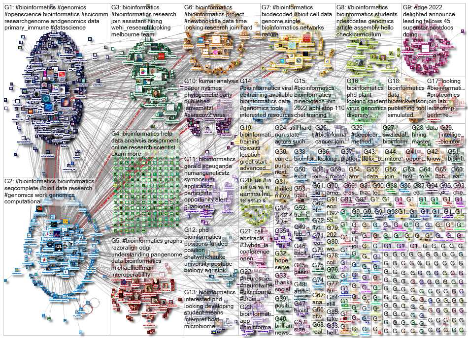 bioinformatics_2022-05-21_15-40-49.xlsx