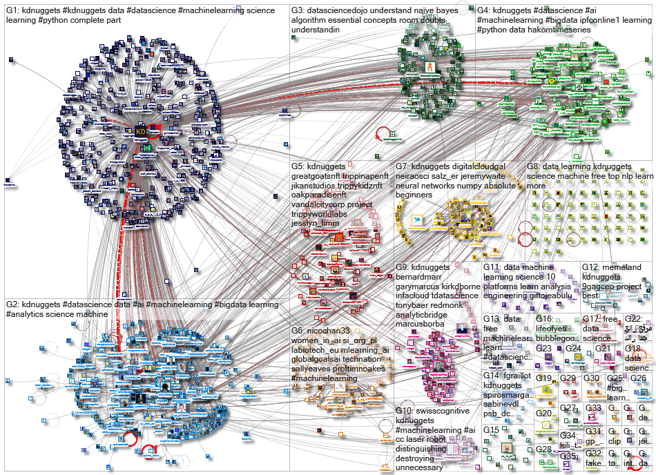 kdnuggets_2022-05-21_19-35-55.xlsx