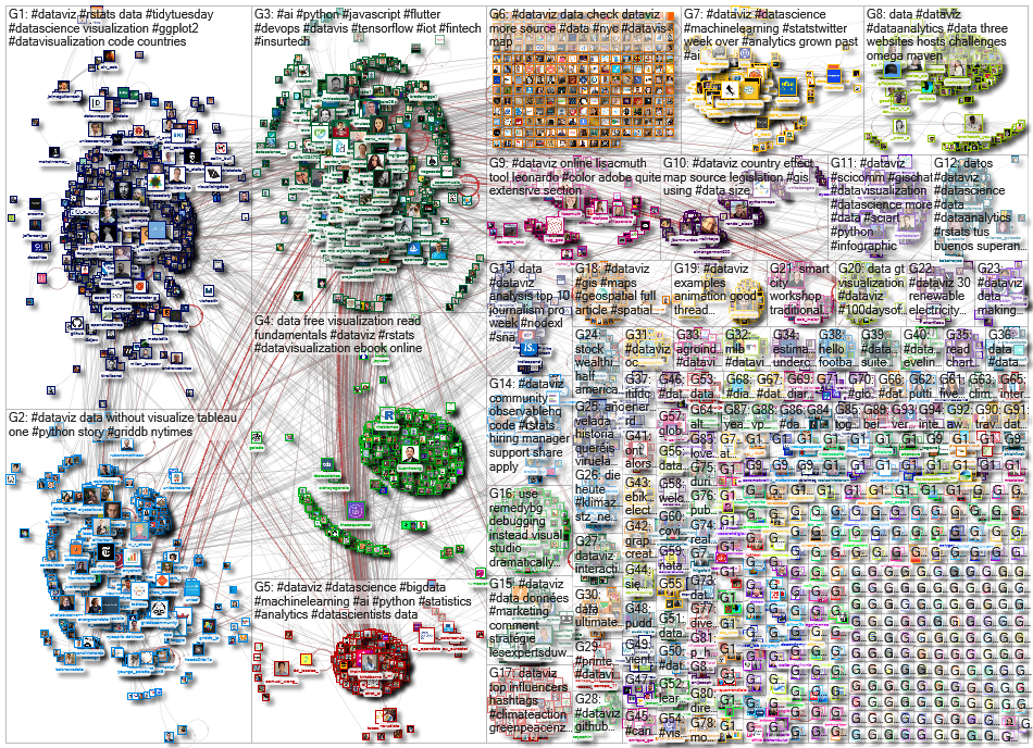 dataviz OR datavis since:2022-05-16 until:2022-05-23 Twitter NodeXL SNA Map and Report for Monday, 2