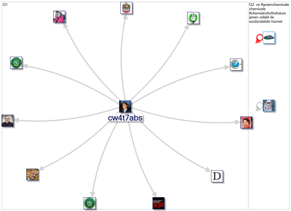 #GreenChemicals_2022-05-23_19-45-00.xlsx