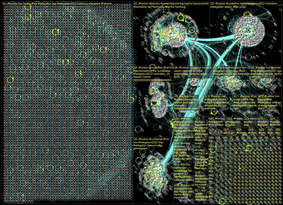 #HSVBSC Twitter NodeXL SNA Map and Report for Tuesday, 24 May 2022 at 09:03 UTC