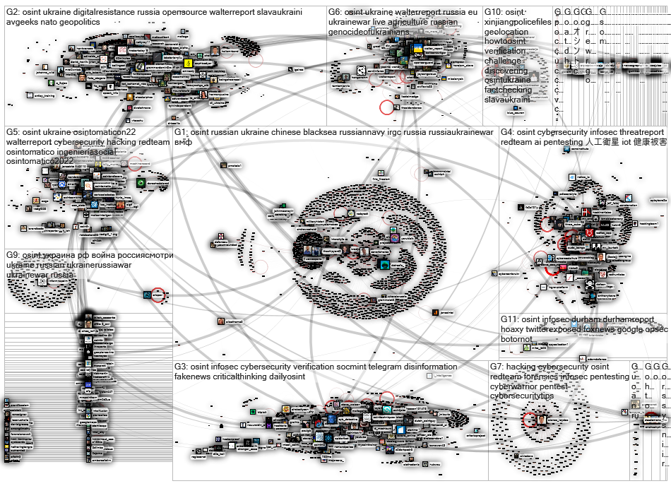 #osint Twitter NodeXL SNA Map and Report for tiistai, 24 toukokuuta 2022 at 13.04 UTC