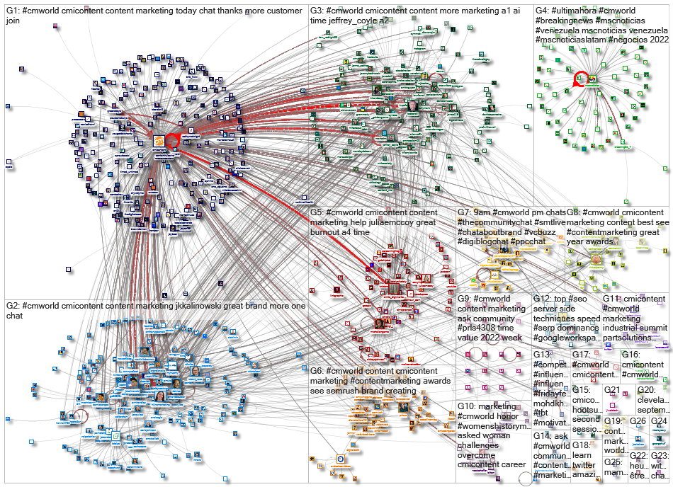 #CMWorld_2022-05-25_11-33-22.xlsx