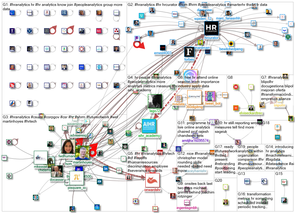 #HRAnalytics_2022-05-30_08-30-01.xlsx