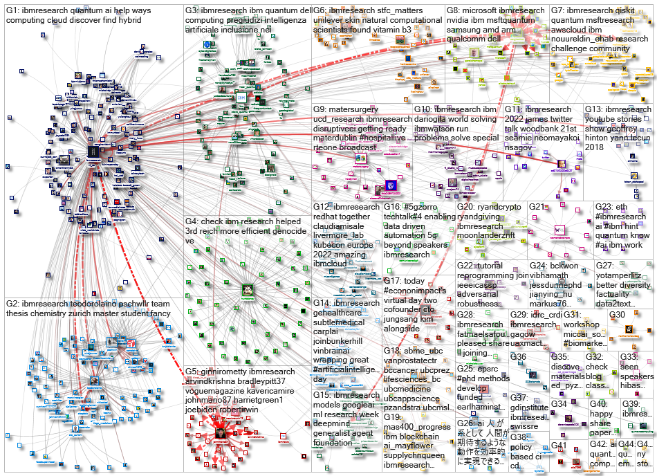 ibmresearch_2022-05-30_22-15-00.xlsx