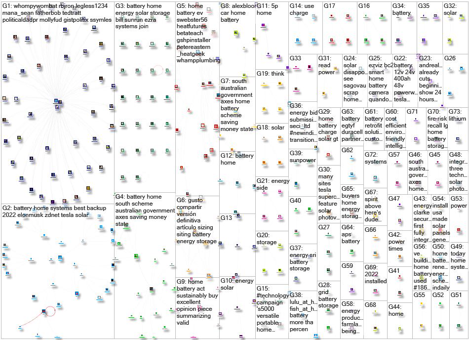 "Home Battery" OR "Battery Energy Storage Systems" OR "Residential Battery Storage" Twitter NodeXL S