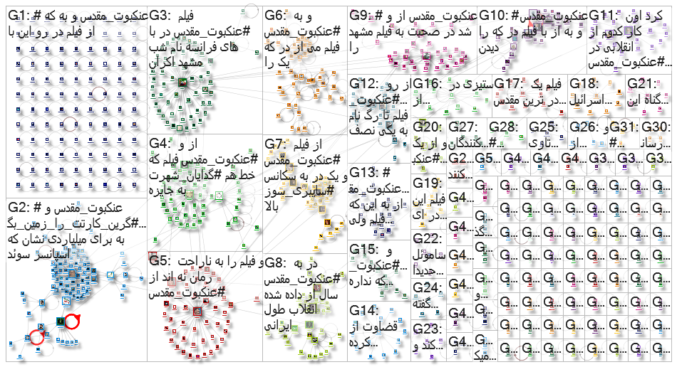 %23%D8%B9%D9%86%DA%A9%D8%A8%D9%88%D8%AA_%D9%85%D9%82%D8%AF%D8%B3 Twitter NodeXL SNA Map and Report f