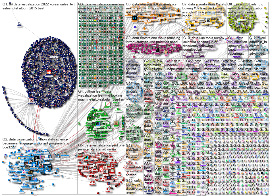 data visualization_2022-06-01_23-21-04.xlsx