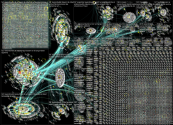 Lewandowski OR @lewy_official Twitter NodeXL SNA Map and Report for Thursday, 02 June 2022 at 09:41 