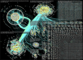 #digitaltransformation Twitter NodeXL SNA Map and Report for Thursday, 02 June 2022 at 15:32 UTC