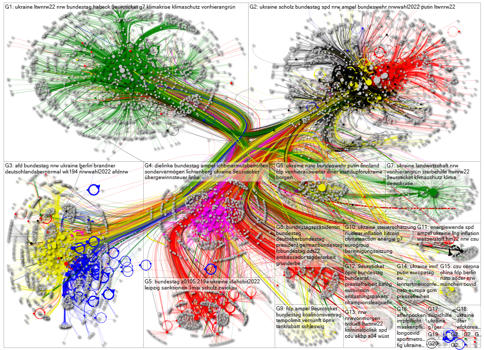 Bundestag May 2022 Full Network