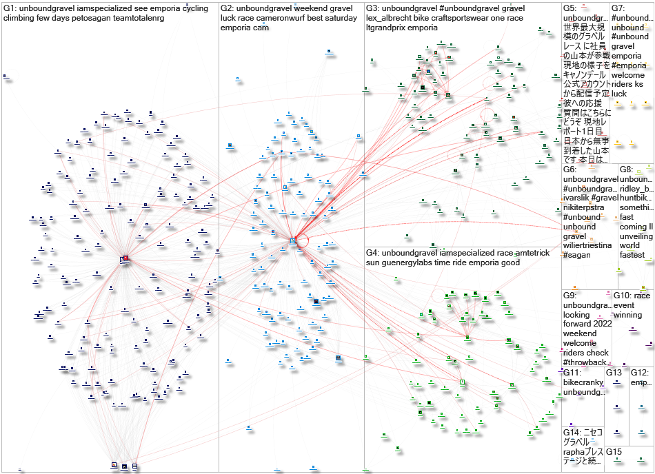 unboundgravel Twitter NodeXL SNA Map and Report for Friday, 03 June 2022 at 22:30 UTC