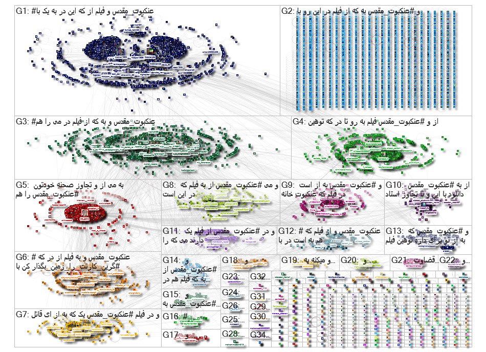 %23%D8%B9%D9%86%DA%A9%D8%A8%D9%88%D8%AA_%D9%85%D9%82%D8%AF%D8%B3 Twitter NodeXL SNA Map and Report f