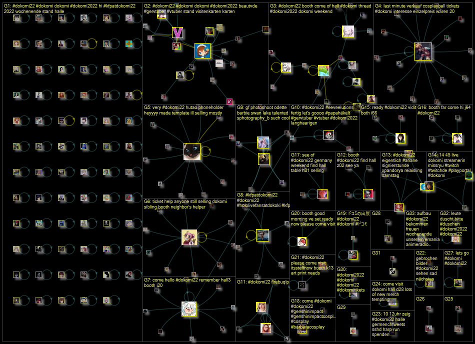 #dokomi22 Twitter NodeXL SNA Map and Report for Saturday, 04 June 2022 at 10:11 UTC