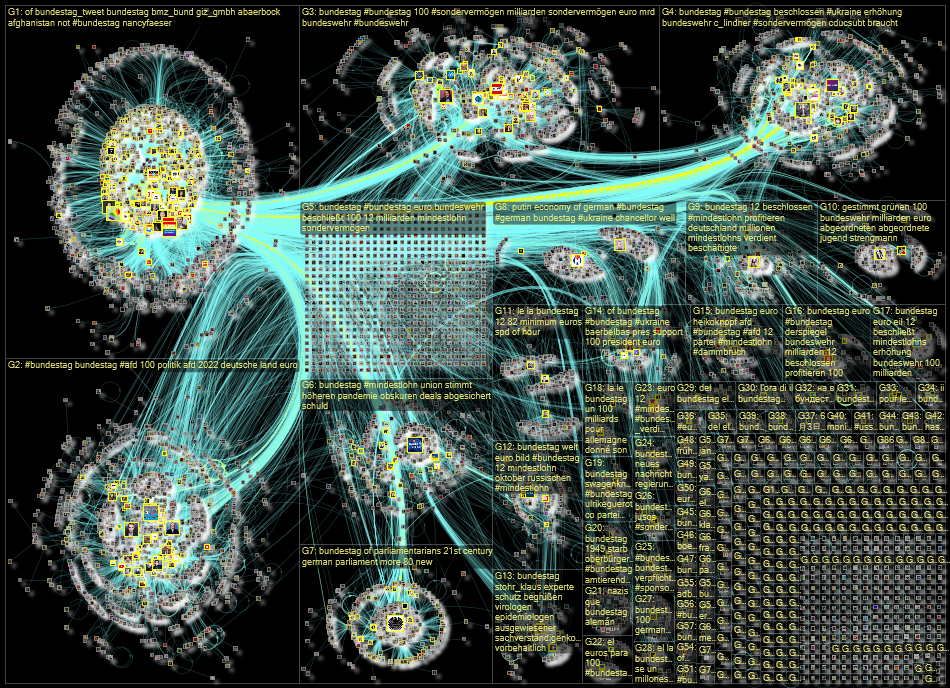 Bundestag Twitter NodeXL SNA Map and Report for Saturday, 04 June 2022 at 13:16 UTC