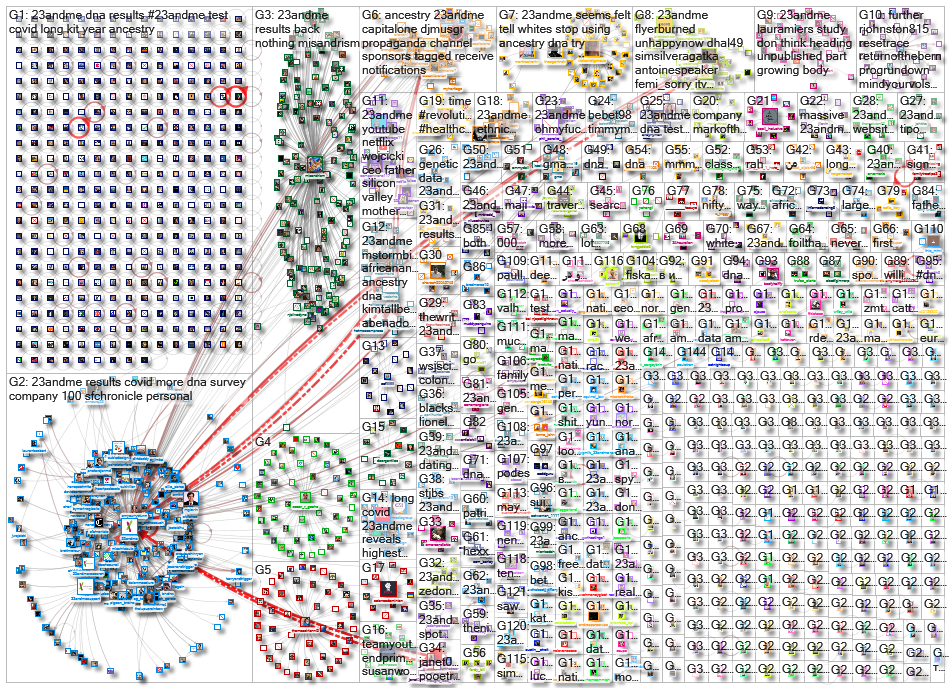 23andMe_2022-06-04_19-24-30.xlsx