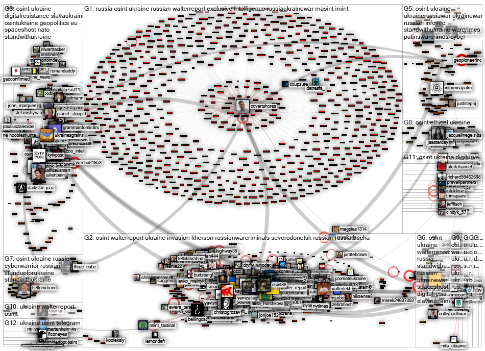 #osint (ukraina OR ukraine OR ukraini) Twitter NodeXL SNA Map and Report for Monday, 06 June 2022 at