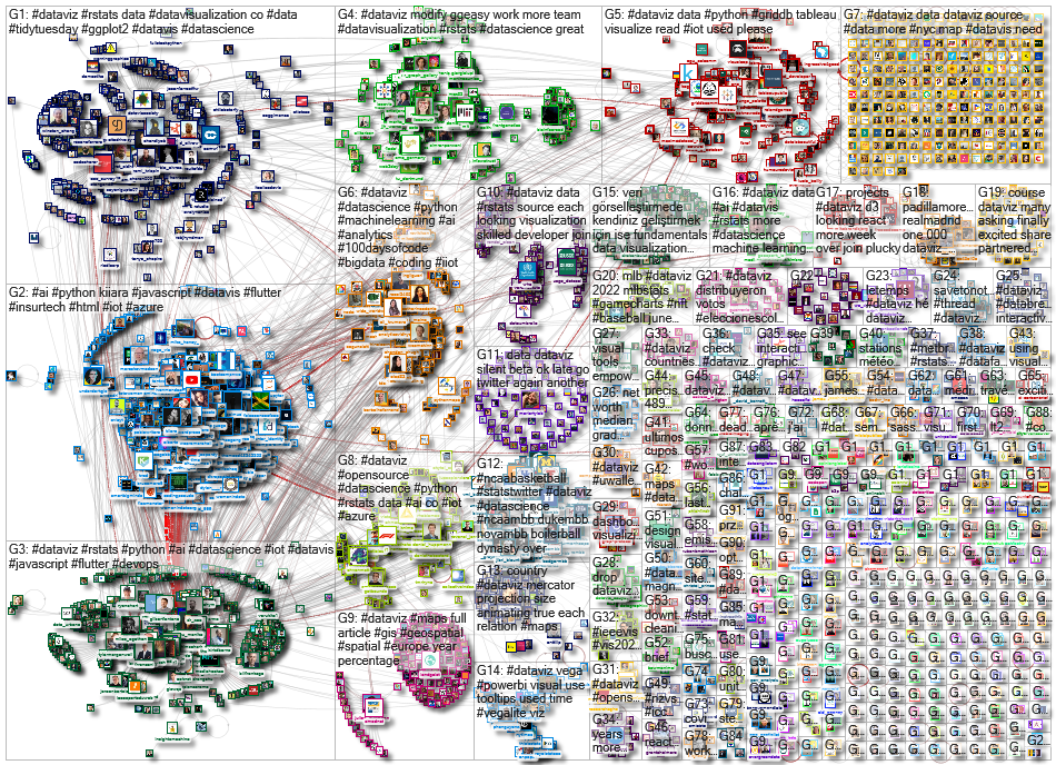 dataviz OR datavis since:2022-05-30 until:2022-06-06 Twitter NodeXL SNA Map and Report for Monday, 0