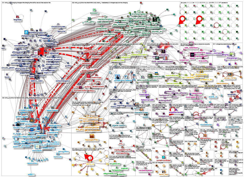 IONITY Twitter NodeXL SNA Map and Report for Tuesday, 07 June 2022 at 06:48 UTC