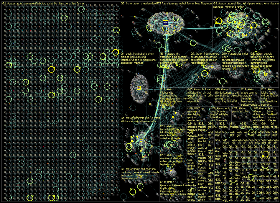 #Tatort Twitter NodeXL SNA Map and Report for Tuesday, 07 June 2022 at 12:10 UTC