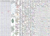 Set%C3%BAbal Twitter NodeXL SNA Map and Report for Tuesday, 07 June 2022 at 18:25 UTC