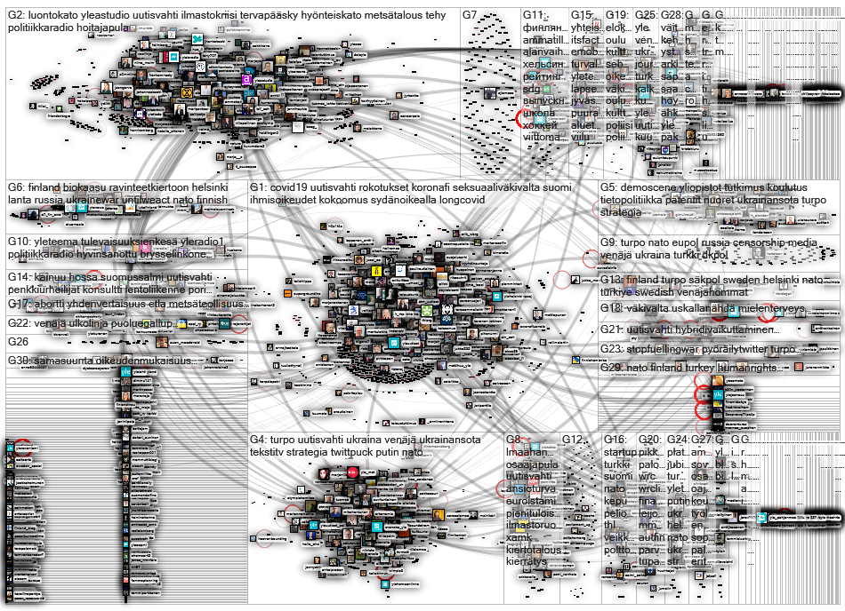 yle.fi Twitter NodeXL SNA Map and Report for Tuesday, 07 June 2022 at 21:27 UTC