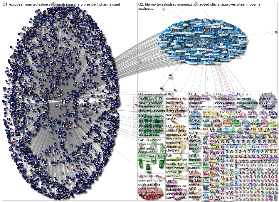 immunization_2022-06-09_11-59-29.xlsx