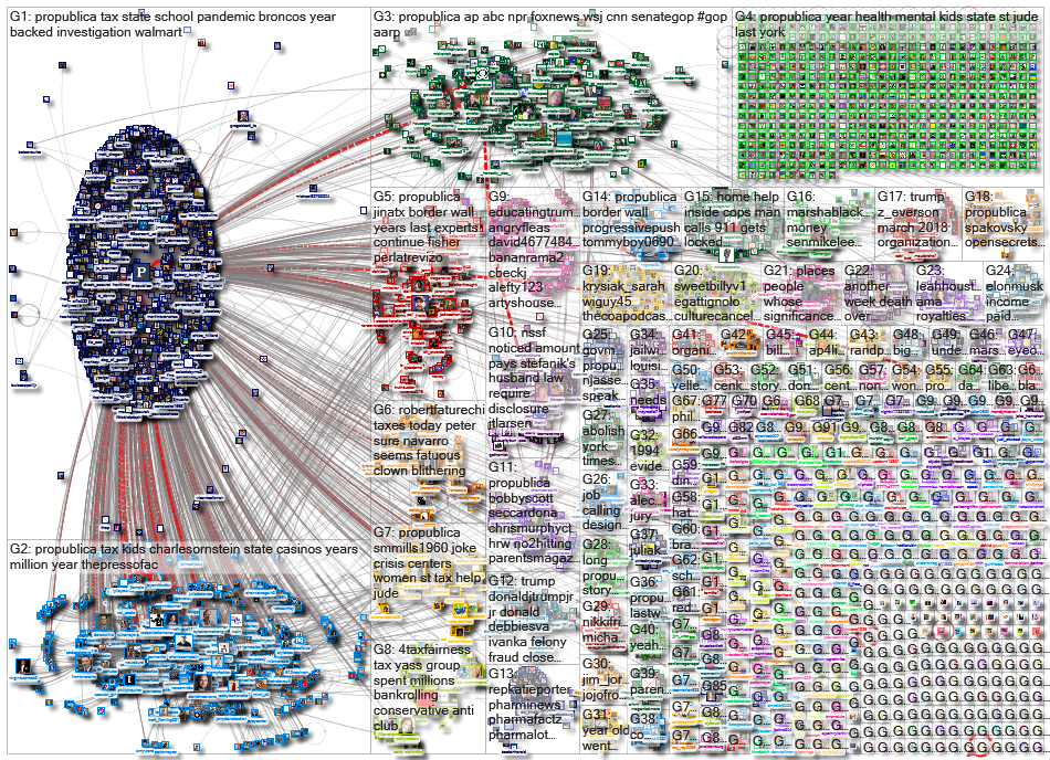 Propublica_2022-06-10_06-05-14.xlsx