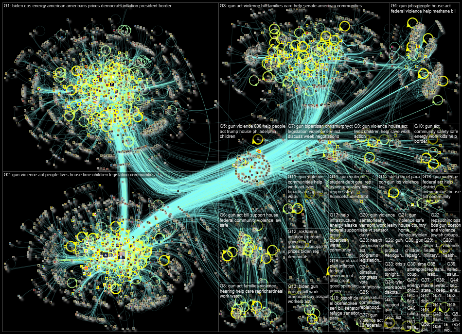 list:34179516 Twitter NodeXL SNA Map and Report for Friday, 10 June 2022 at 11:29 UTC