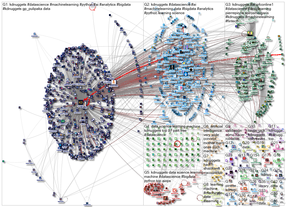 kdnuggets_2022-06-11_19-35-55.xlsx