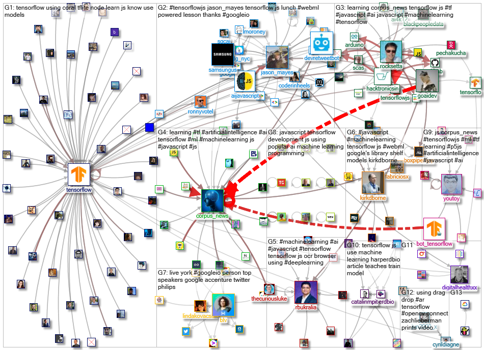 tensorflowjs_2022-06-11_20-44-25.xlsx