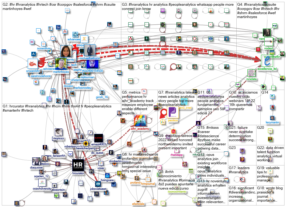 #HRAnalytics_2022-06-13_08-30-02.xlsx