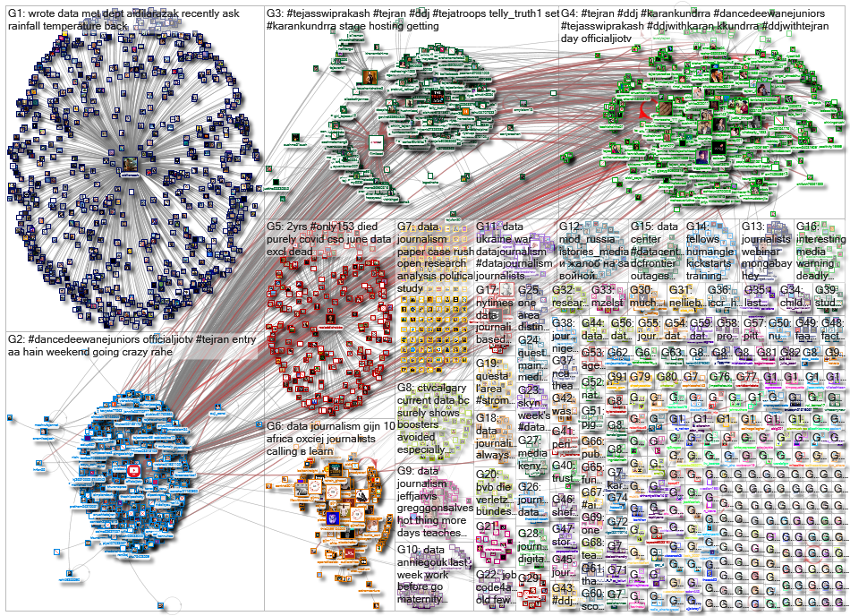 #ddj OR (data journalism)_2022-06-13_09-30-02.xlsx